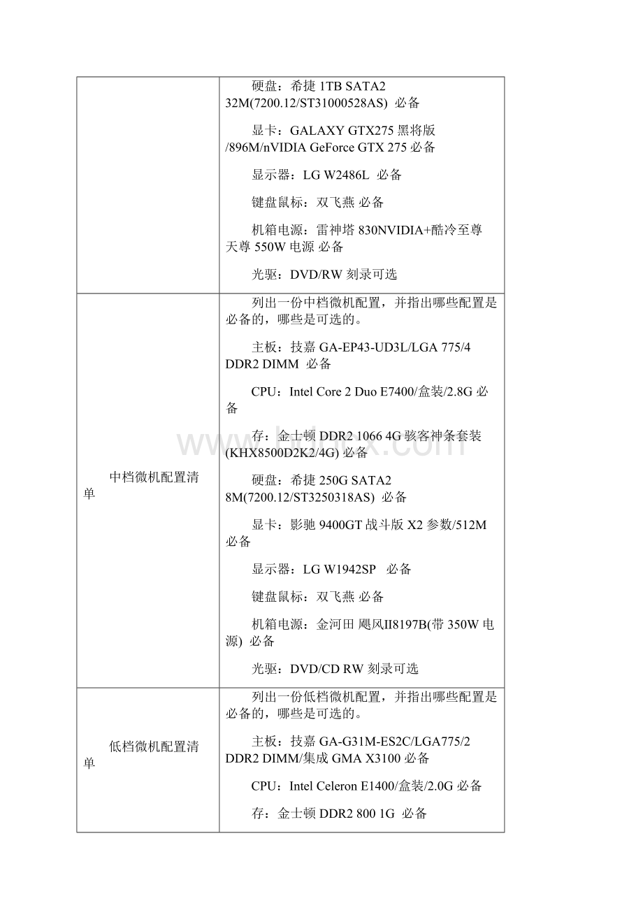 《微机系统与维护实训报告》答案.docx_第2页