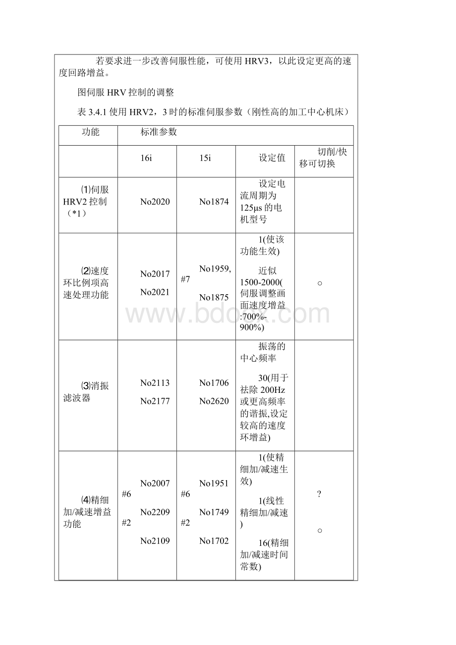 FANUC高速高精加工的参数调整 2.docx_第3页