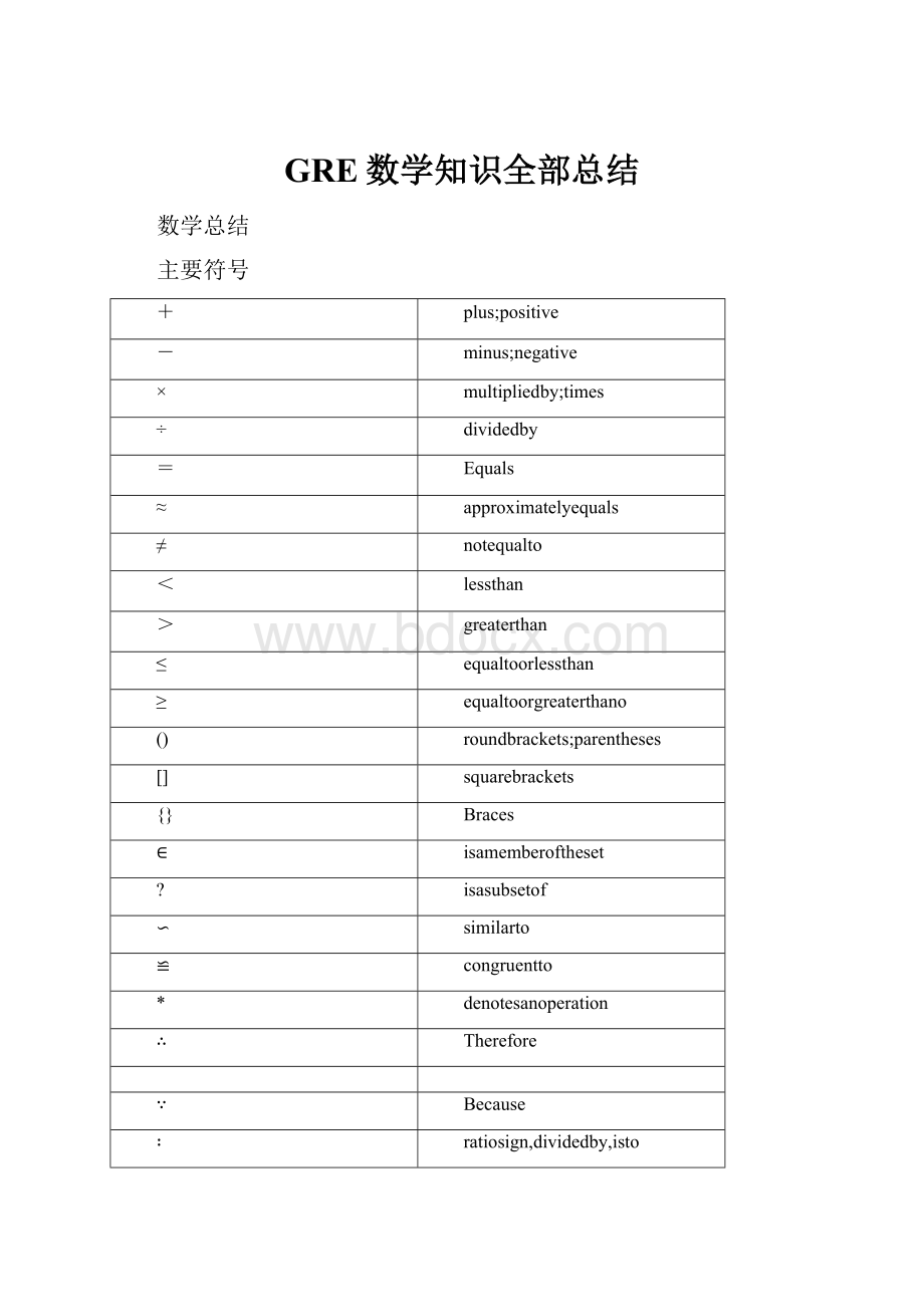 GRE数学知识全部总结.docx_第1页