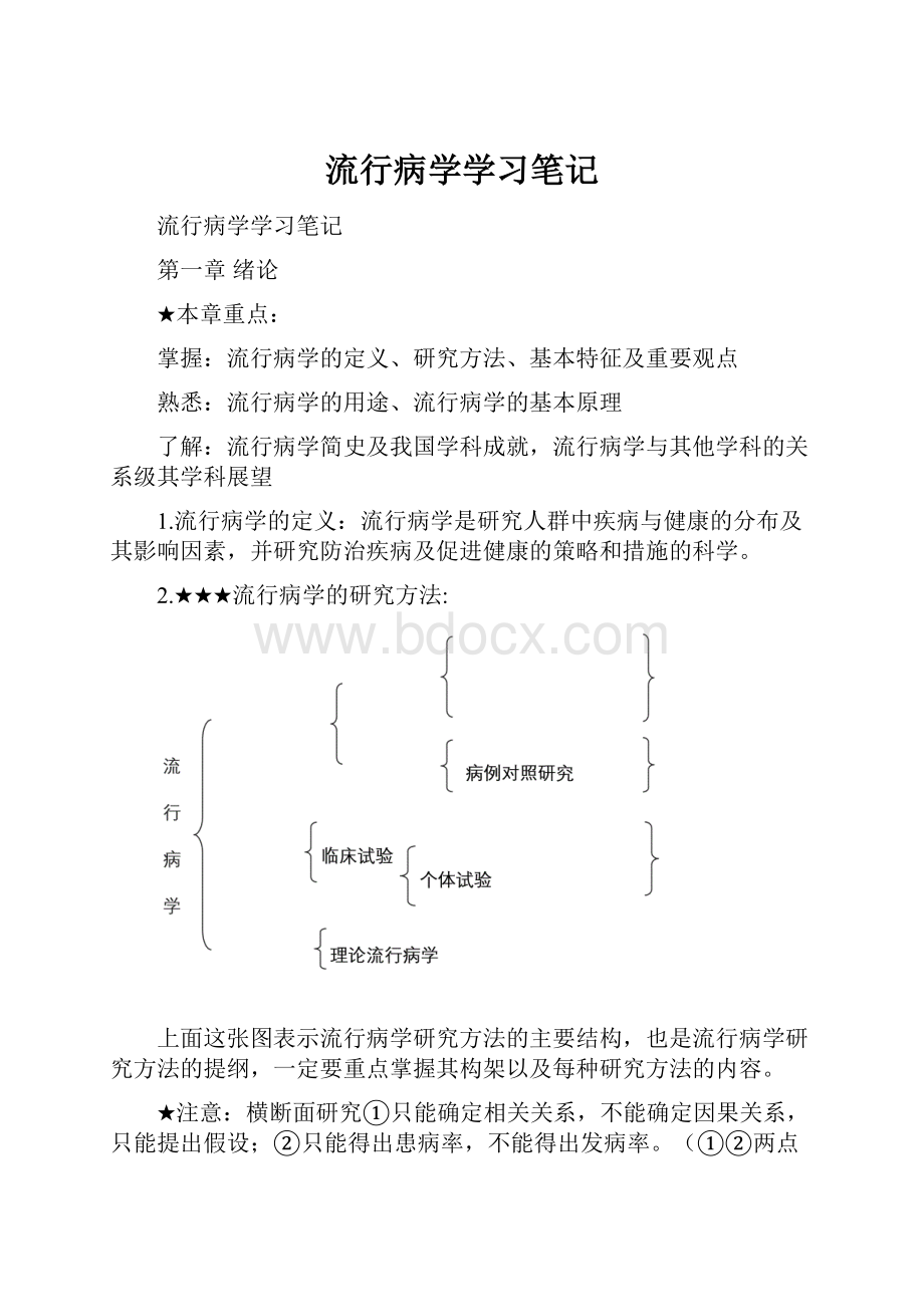 流行病学学习笔记.docx_第1页