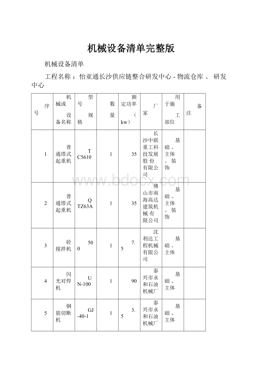 机械设备清单完整版.docx_第1页