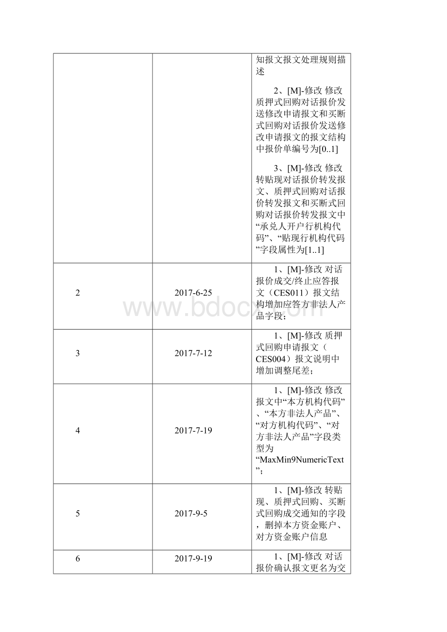 5中国票据交易系统直连接口规范核心交易分册.docx_第2页