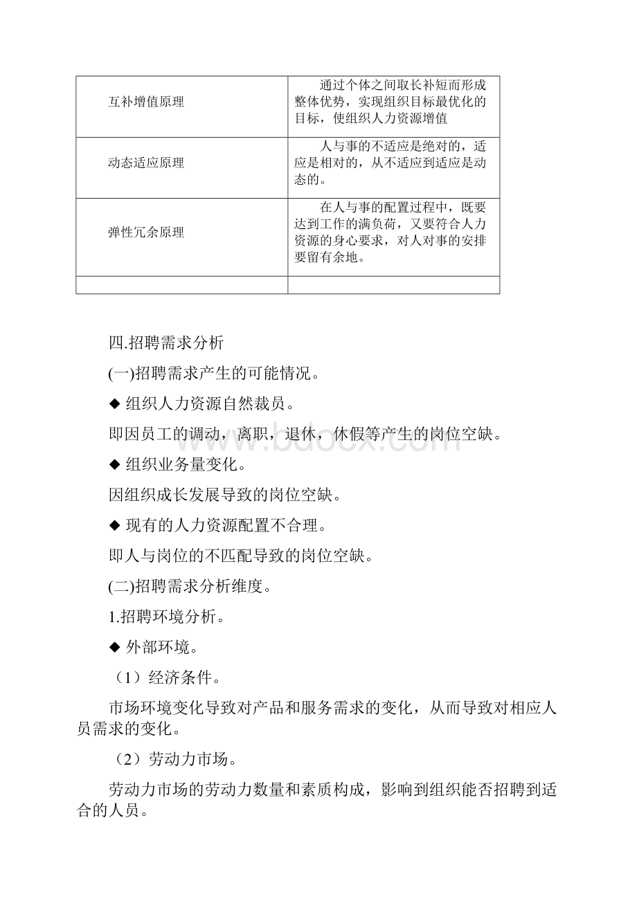 定岗定编人力资源管理招聘和人员配置制度.docx_第2页