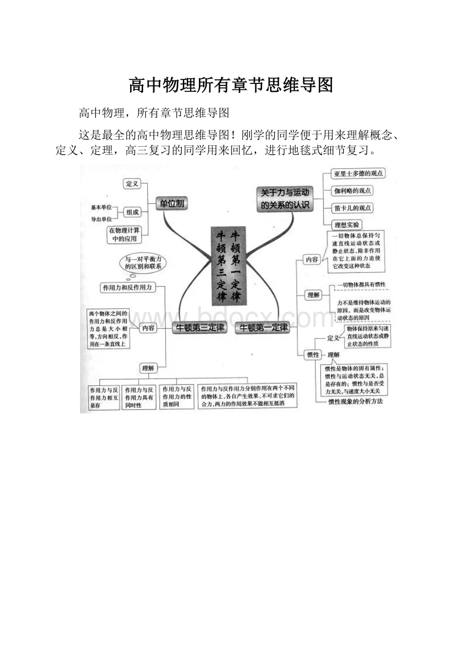 高中物理所有章节思维导图.docx_第1页