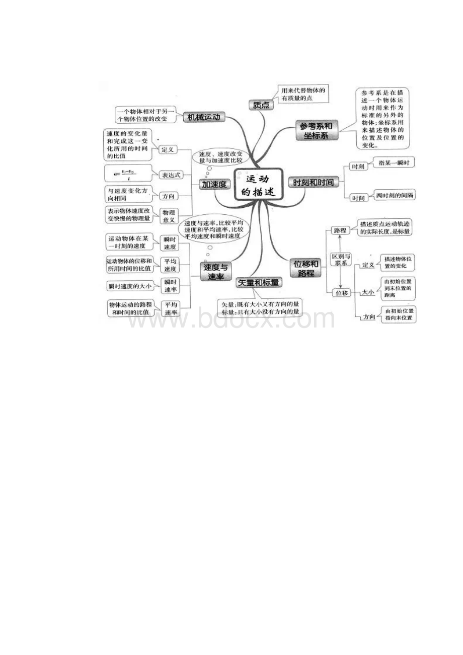 高中物理所有章节思维导图.docx_第3页