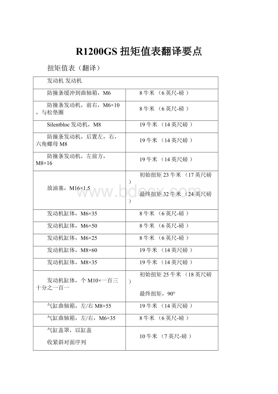 R1200GS 扭矩值表翻译要点.docx