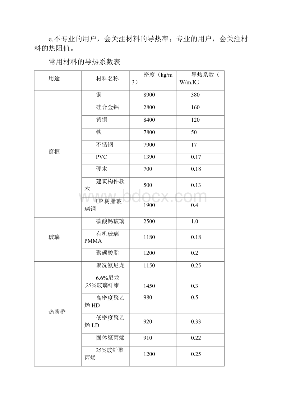 常用材料的导热系数表.docx_第3页