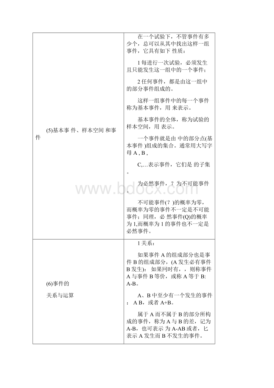 概率公式大全.docx_第2页