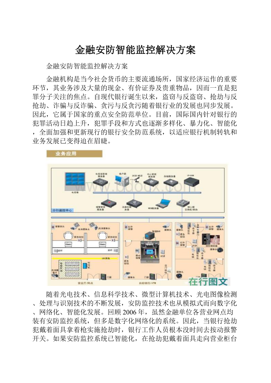 金融安防智能监控解决方案.docx