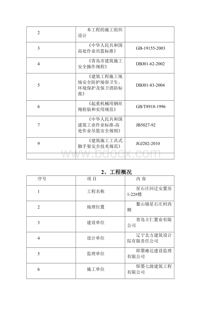 716外墙保温安全专项施工方案.docx_第2页