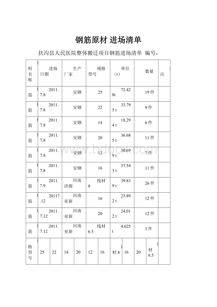 钢筋原材 进场清单.docx_第1页