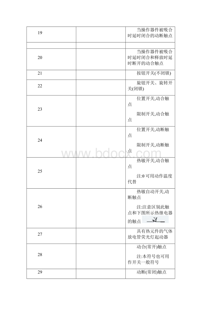 最全电气符号.docx_第2页