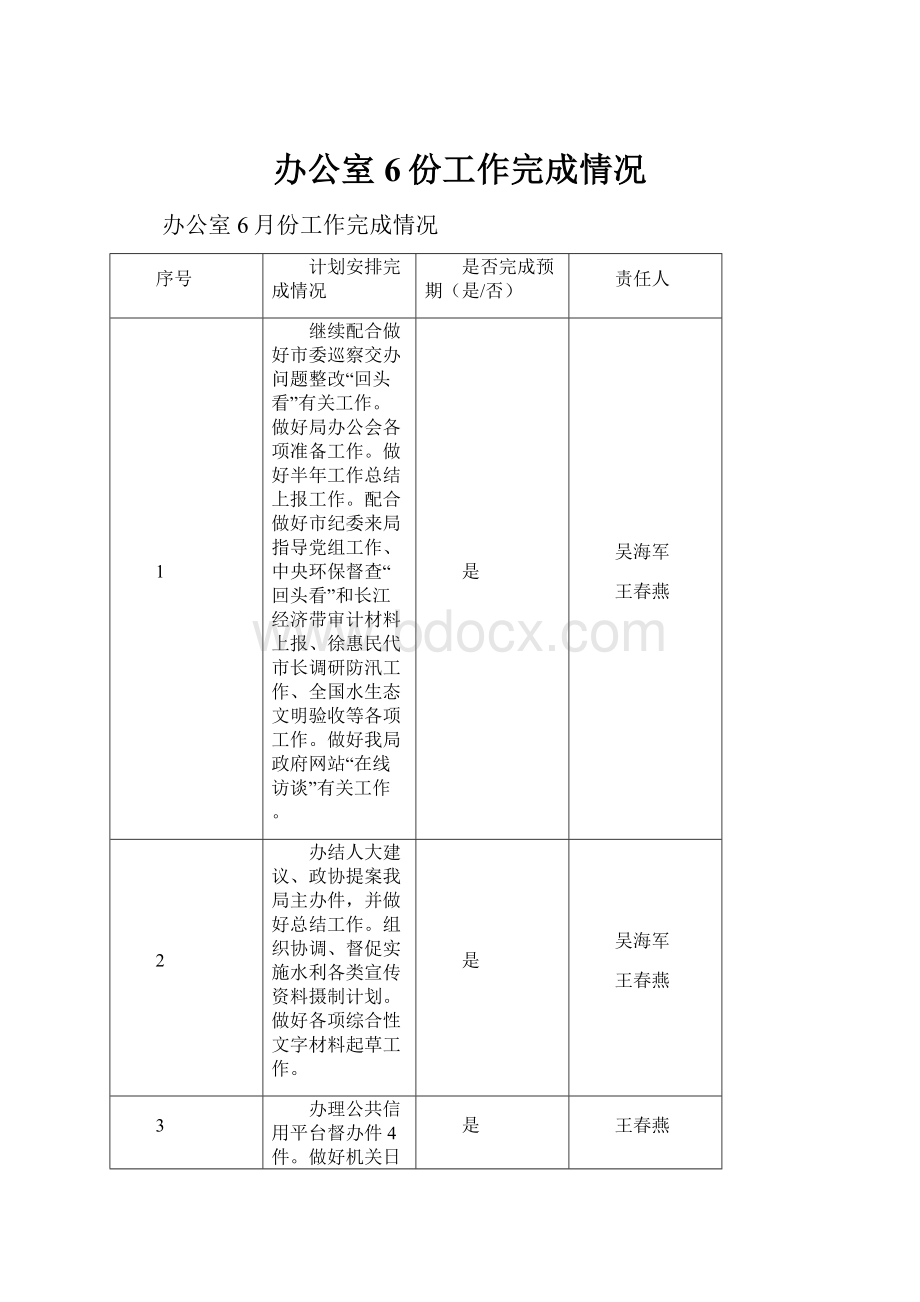 办公室 6份工作完成情况.docx_第1页