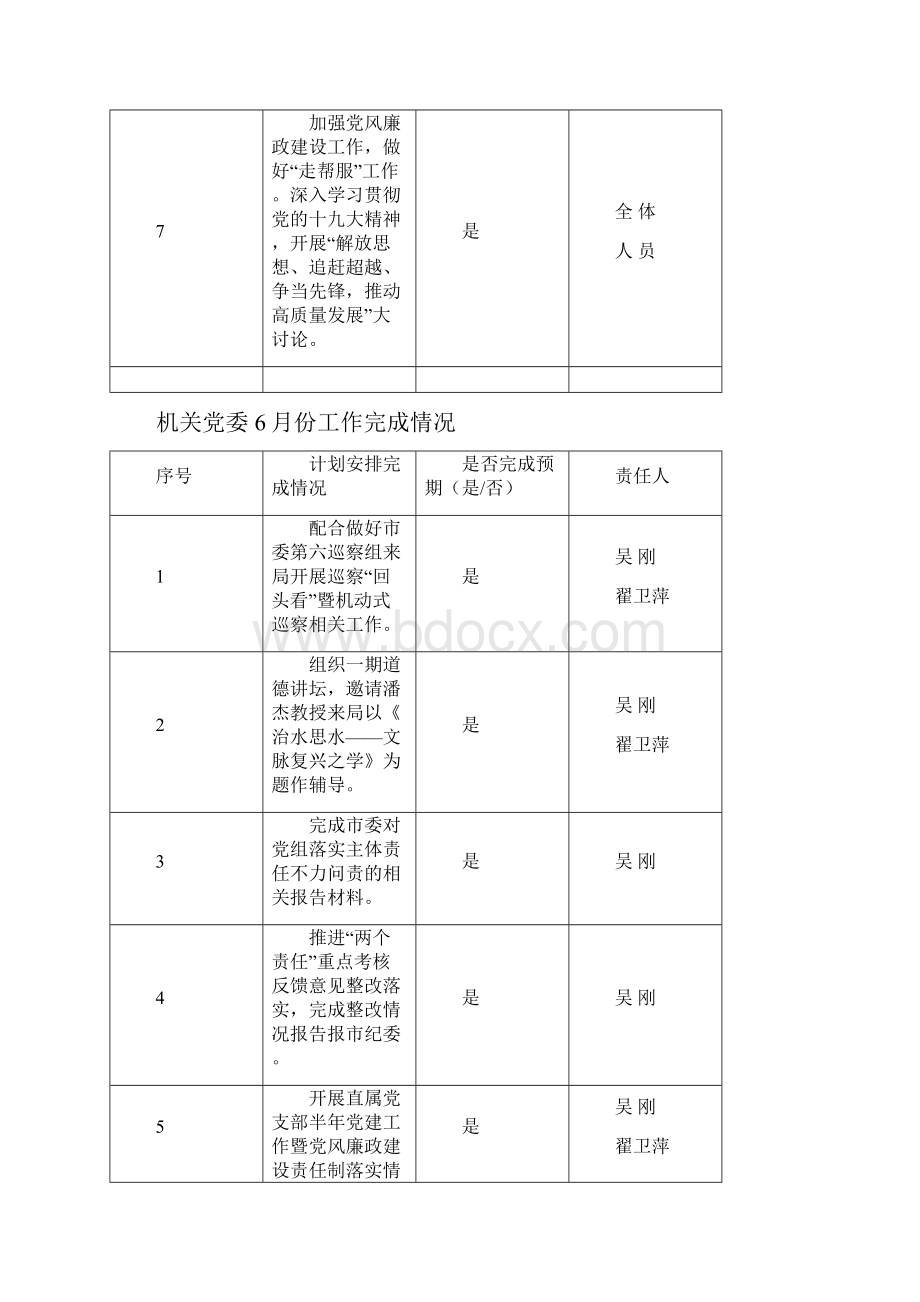 办公室 6份工作完成情况.docx_第3页