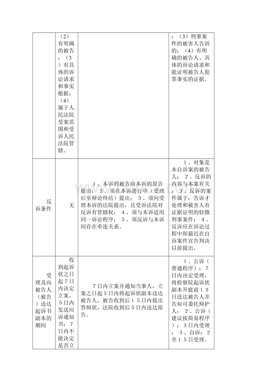 巧计三大诉讼.docx_第3页