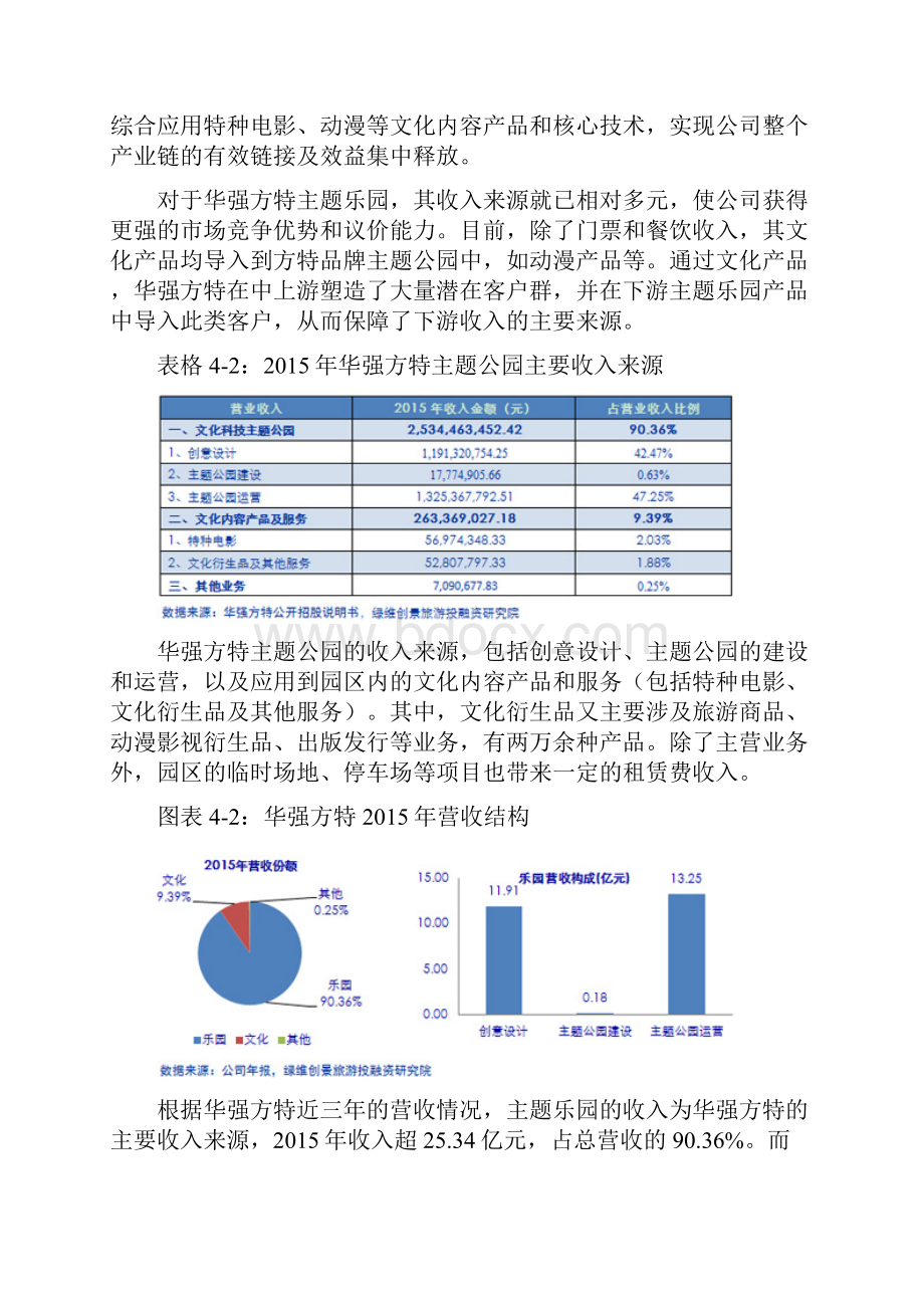 精品华强方特欲千亿造园确立其竞争优势课案.docx_第3页