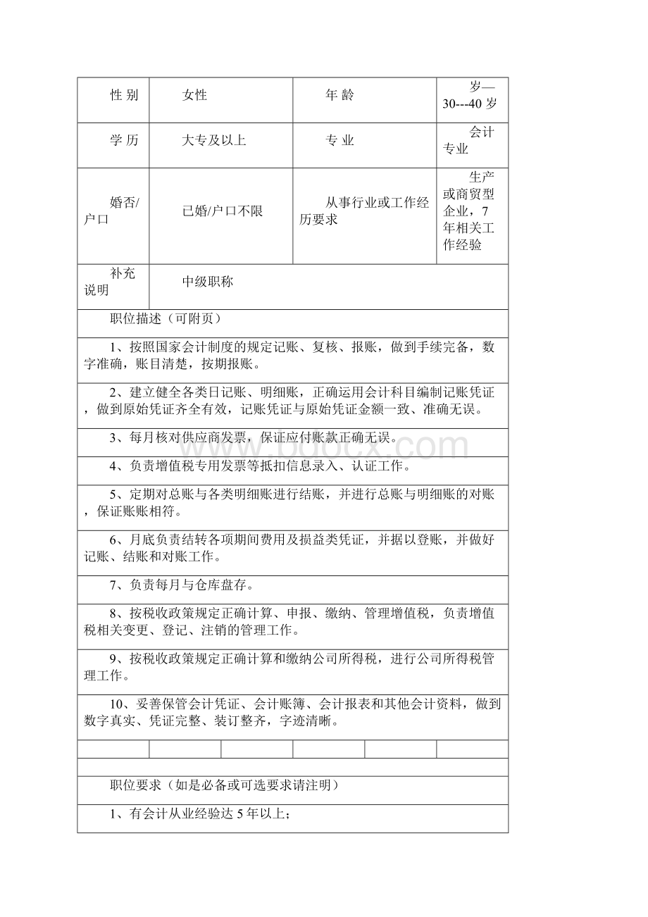 人员需求申请表范本.docx_第3页