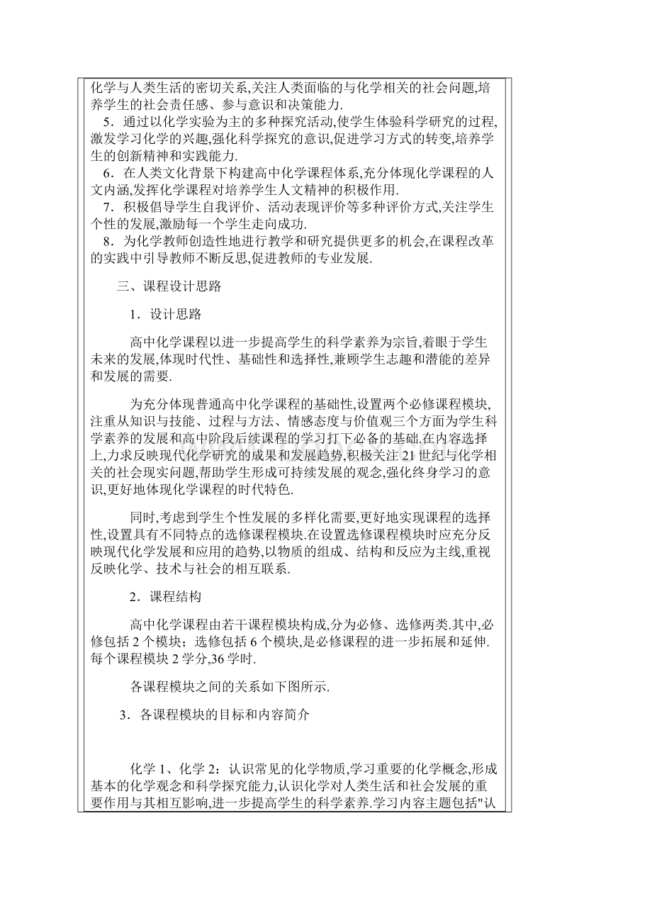 高中新课程标准.docx_第2页