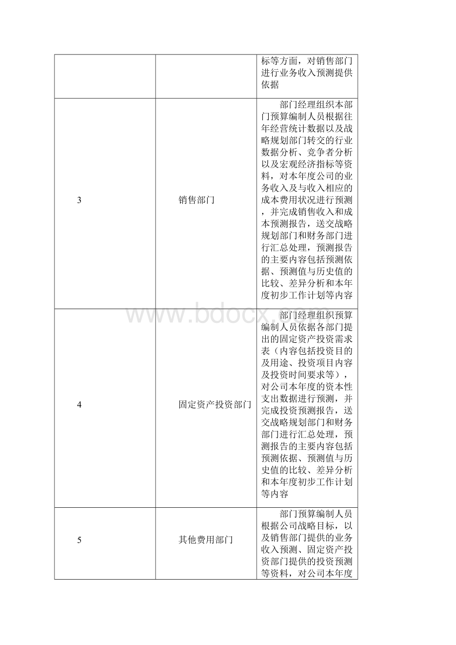 天津移动全面预算管理操作实施手册第三章全面预算管理流程操作说明021027.docx_第3页