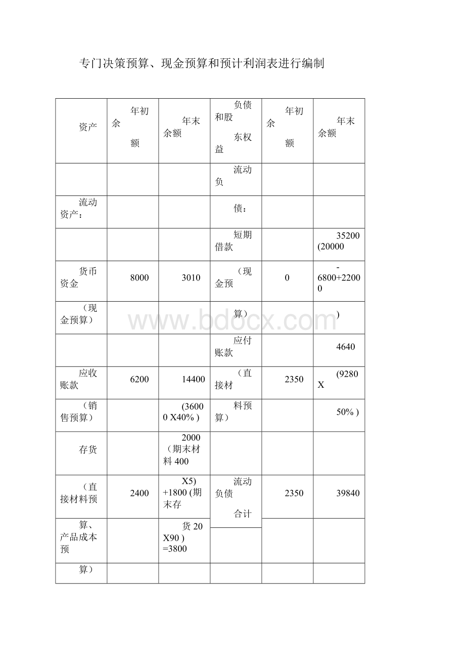 中级财管69讲第18讲利润表预算的编制资产负债表预算的编制预算的执行与考核.docx_第3页