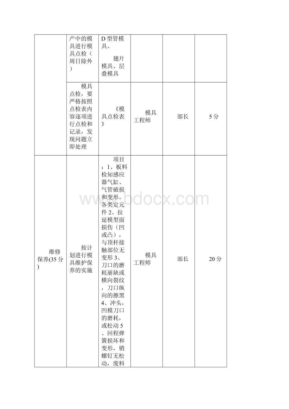 模具房人员绩效考核规定修订.docx_第3页