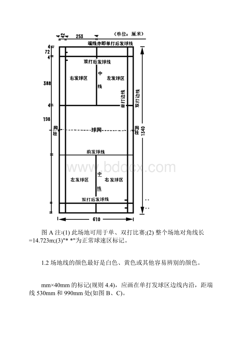 羽毛球比赛规则图解.docx_第2页