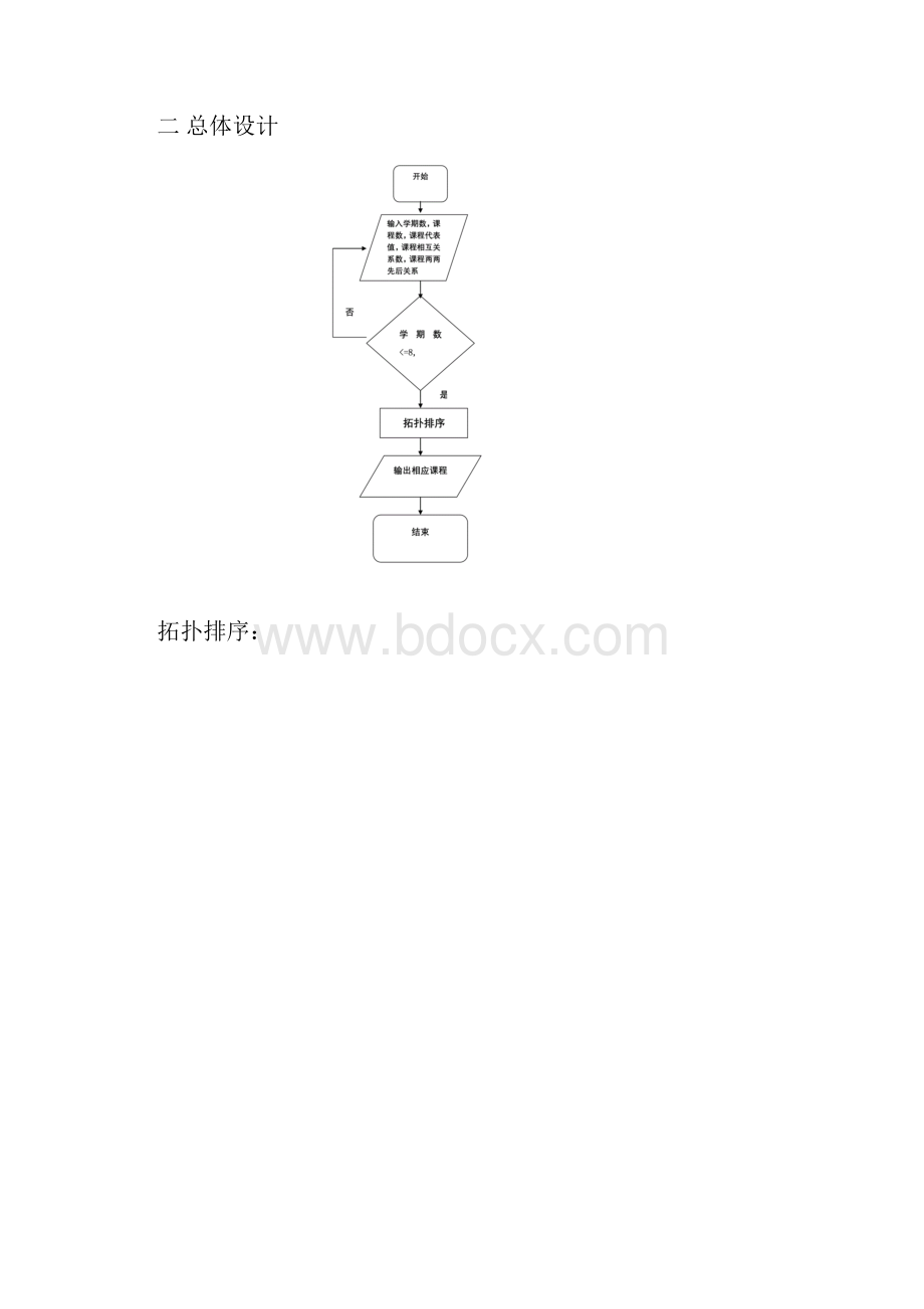 教学计划安排检验程序拓扑排序报告书.docx_第3页