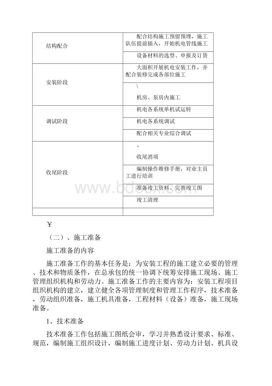 机电安装施工方案.docx_第2页