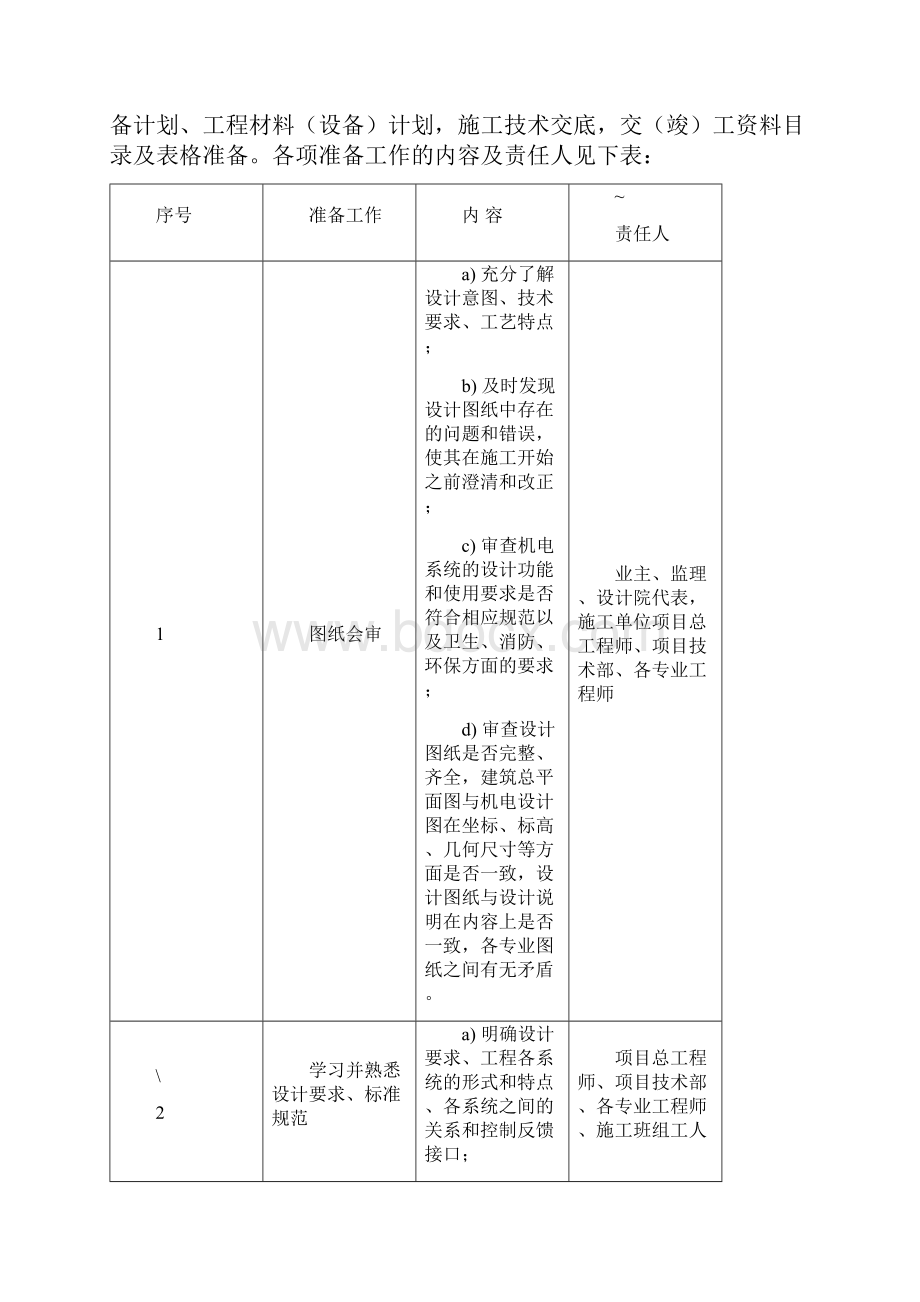 机电安装施工方案.docx_第3页