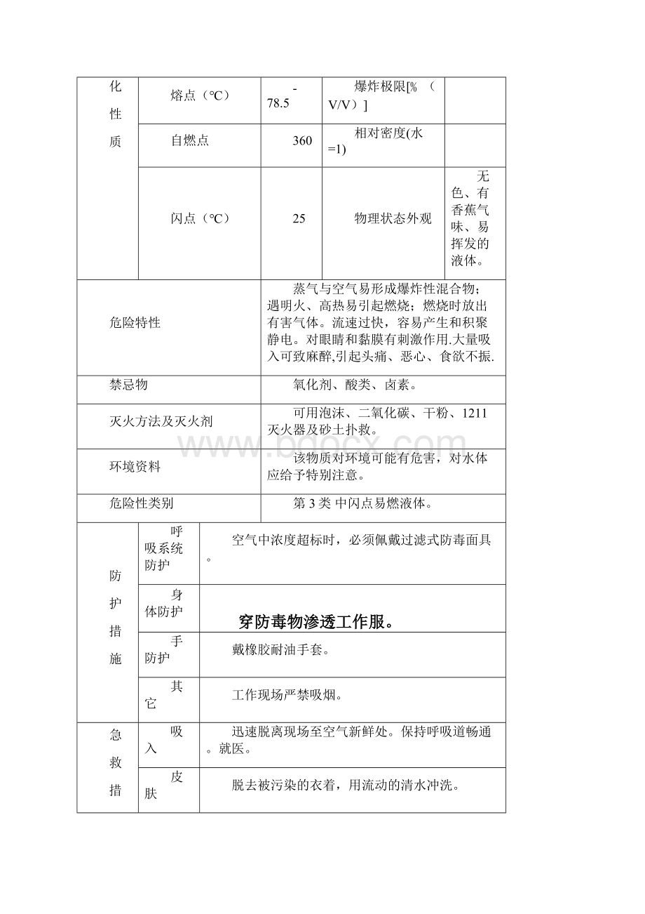 稀释剂的理化性质及危险特性表最新文档.docx_第2页