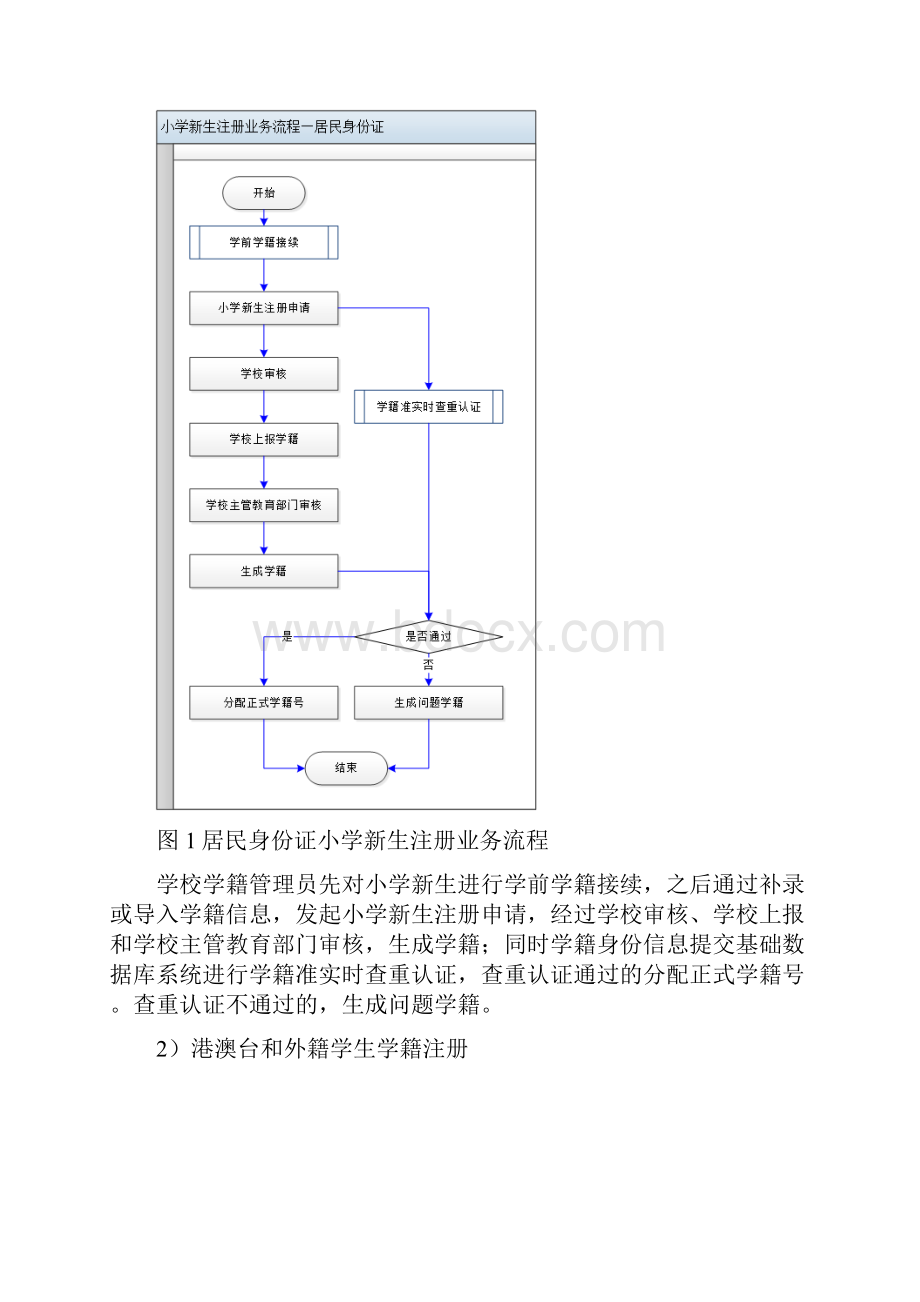 全国中小学生学籍信息管理系统操作手册0823.docx_第3页