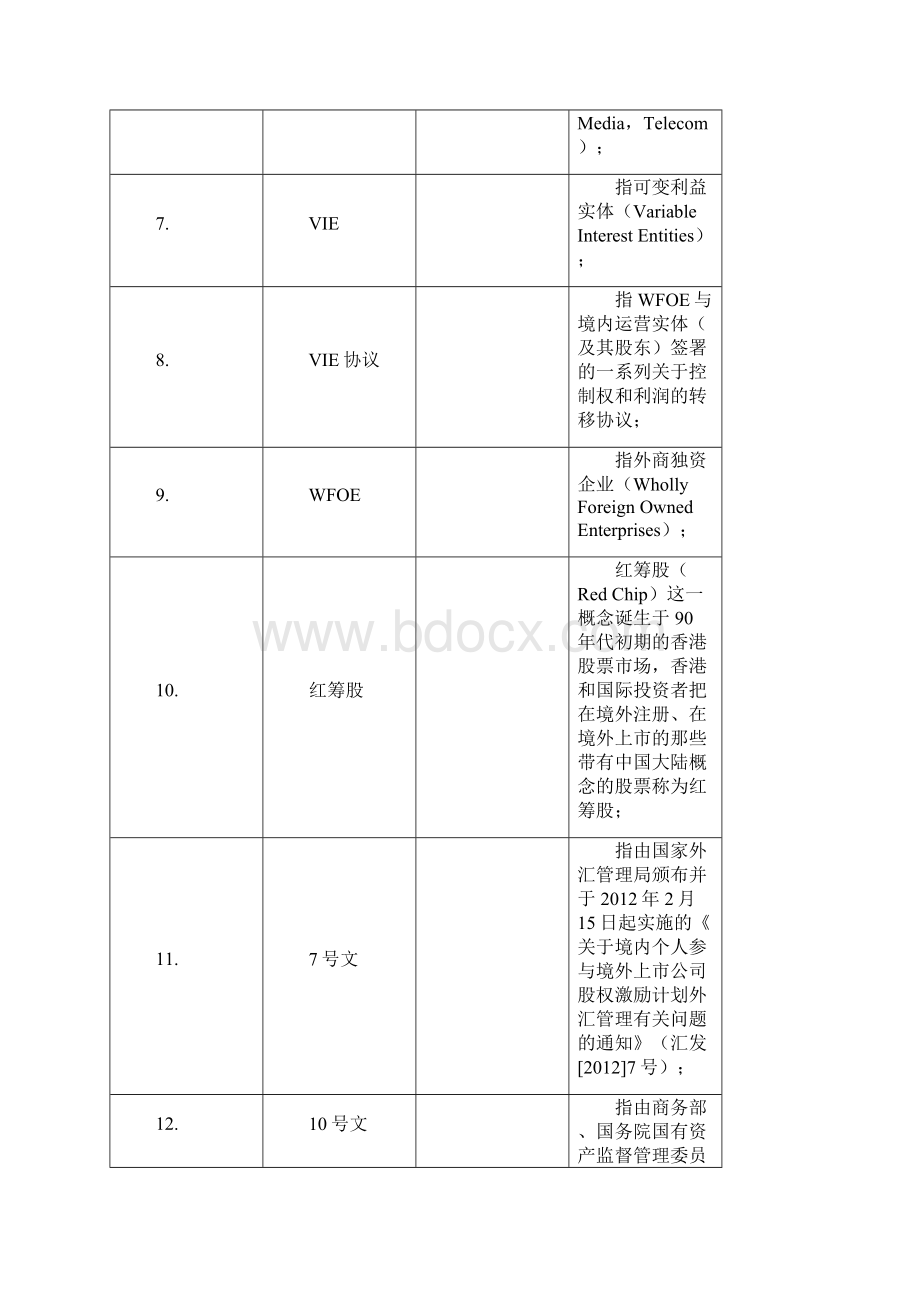 VIE结构相关法律问题分析.docx_第2页