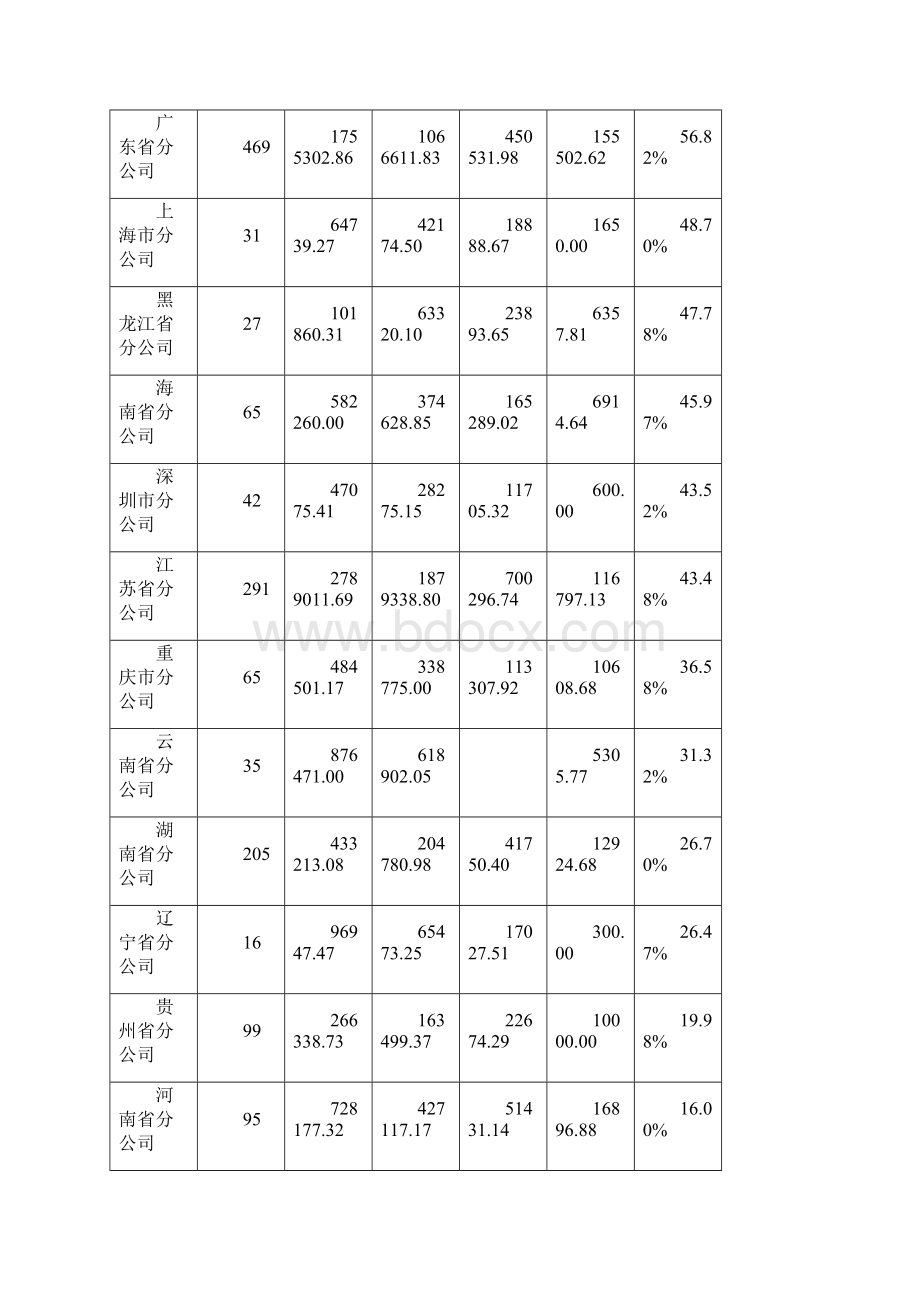 Get清风关于学平险业务发展的指导意见.docx_第2页