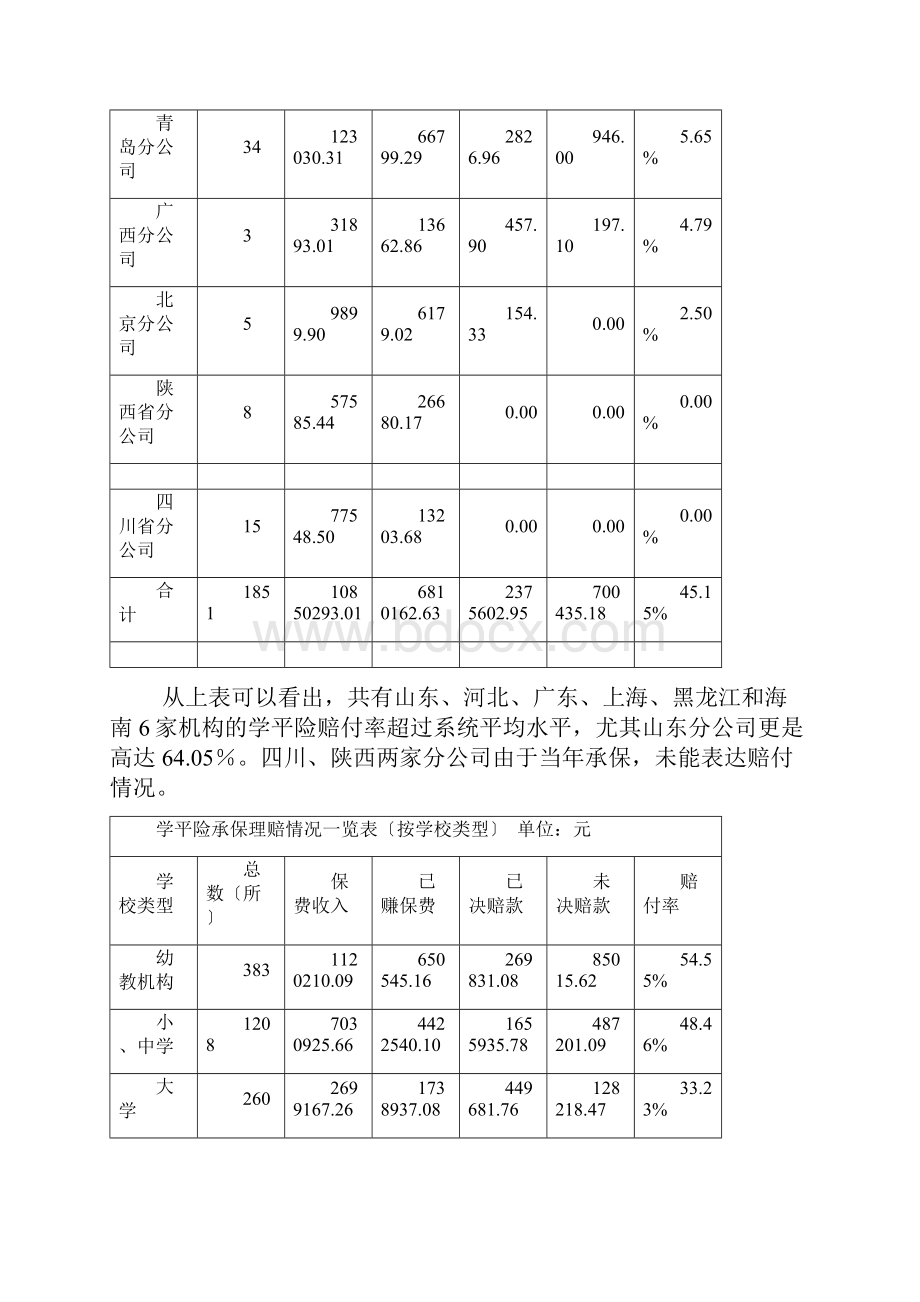 Get清风关于学平险业务发展的指导意见.docx_第3页