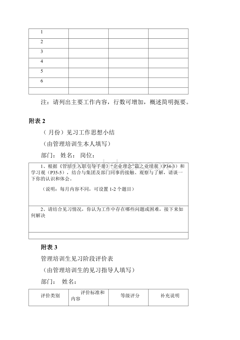 绿地控股集团管理培训生考核管理指导手册.docx_第2页