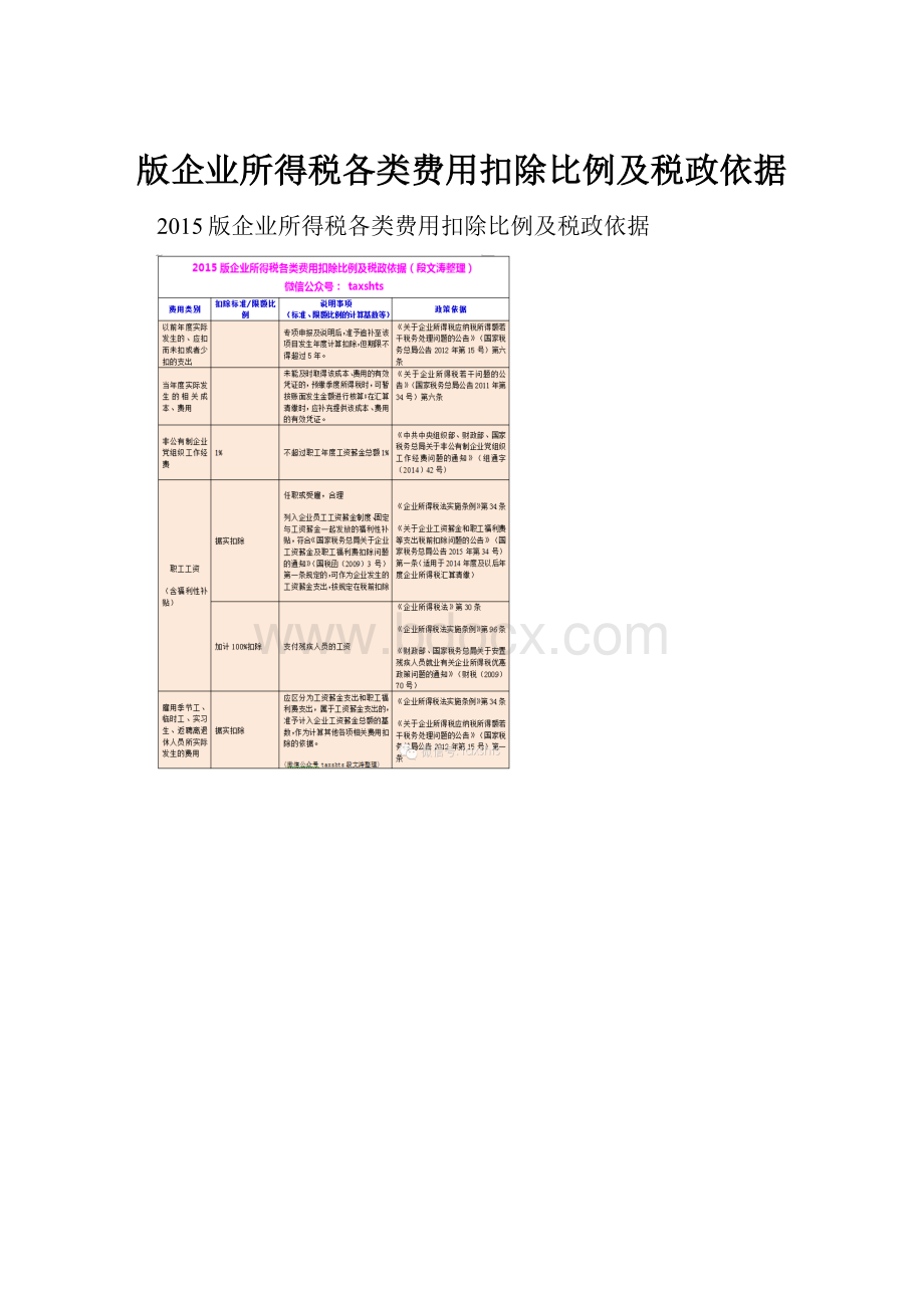 版企业所得税各类费用扣除比例及税政依据.docx