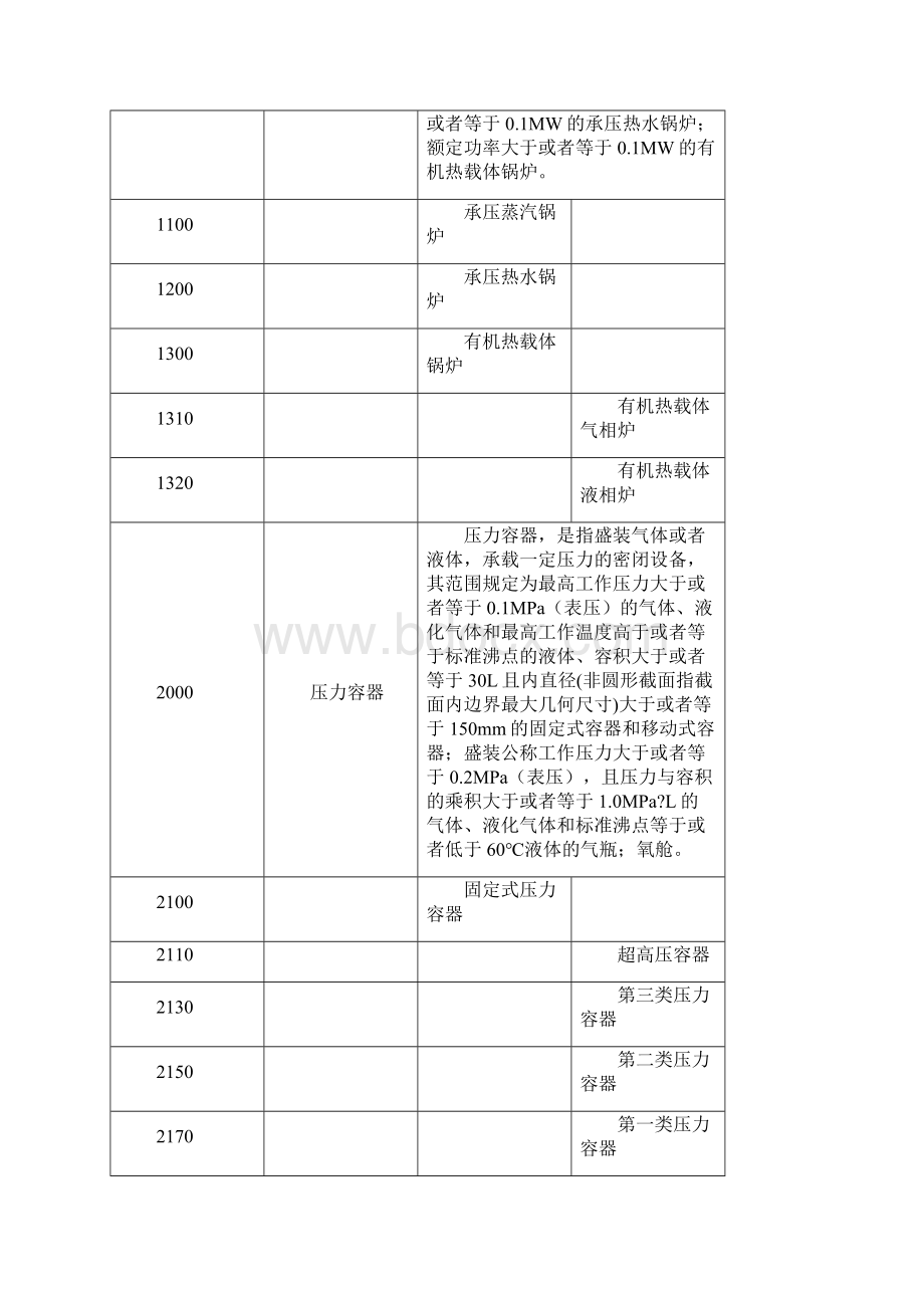 特种设备培训.docx_第2页