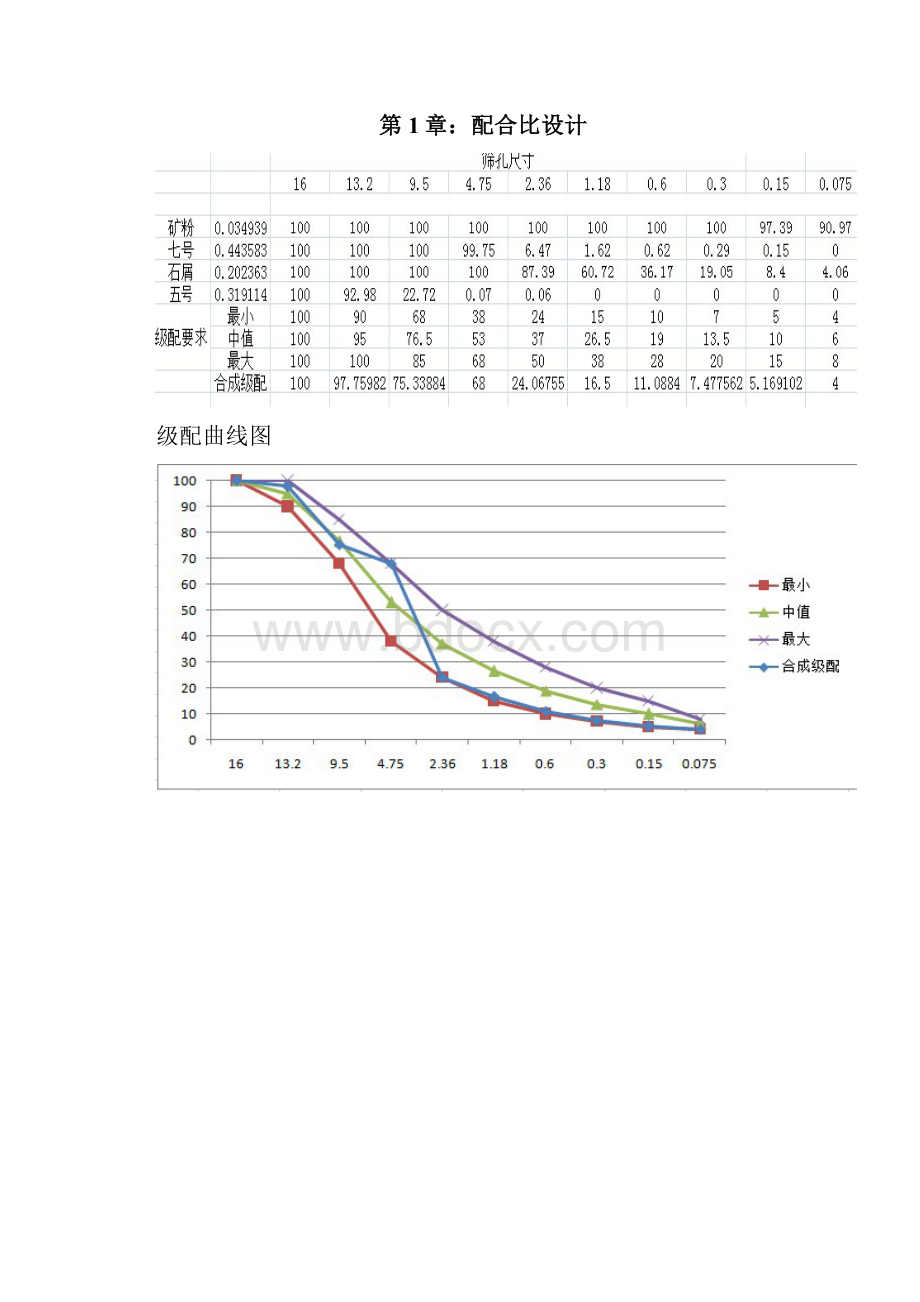 四川某双向四车道一级公路路面工程设计沥青路面资料.docx_第2页