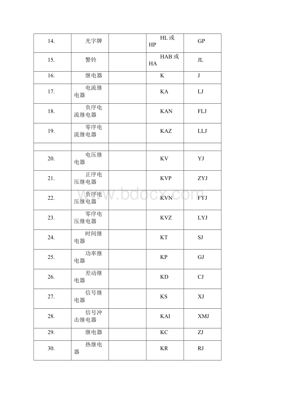 电气元件符号常用电气图形符号.docx_第2页