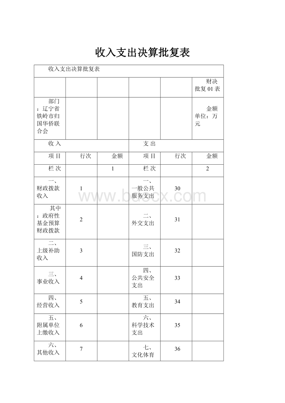 收入支出决算批复表.docx