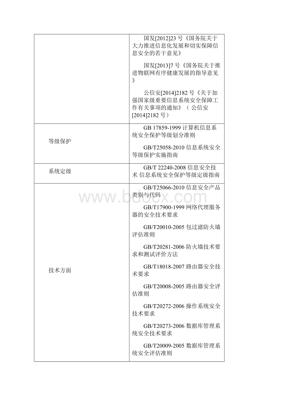 信息安全等级保护建设方案.docx_第3页