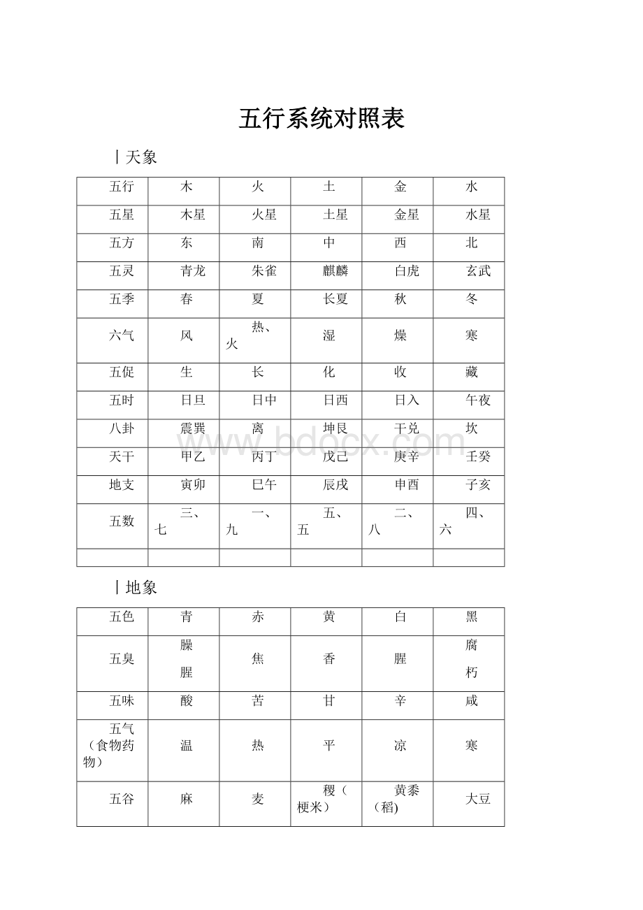 五行系统对照表.docx