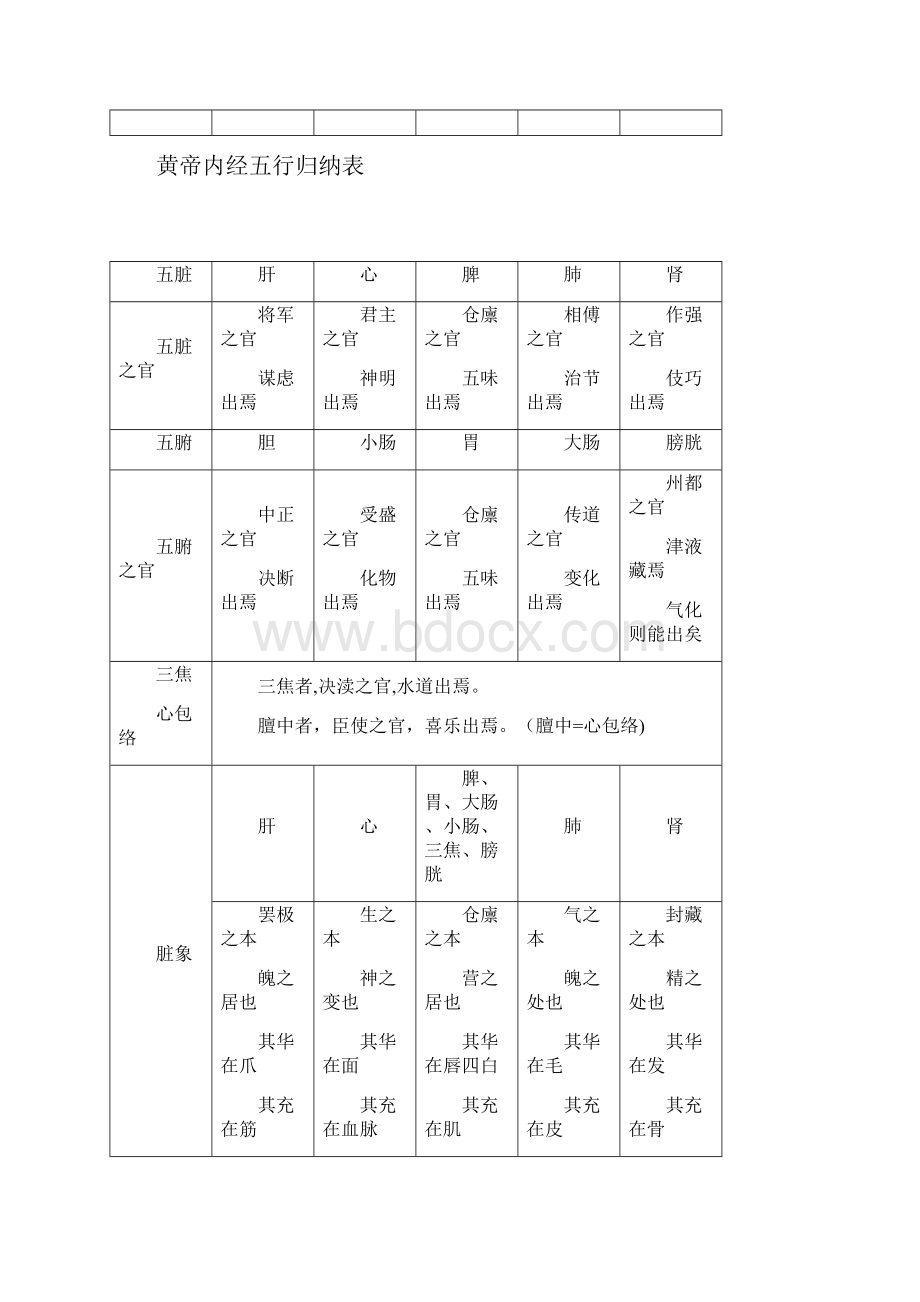 五行系统对照表.docx_第3页