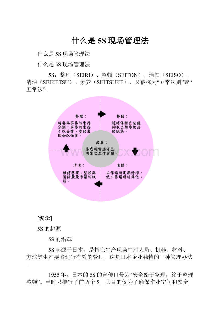 什么是5S现场管理法.docx_第1页