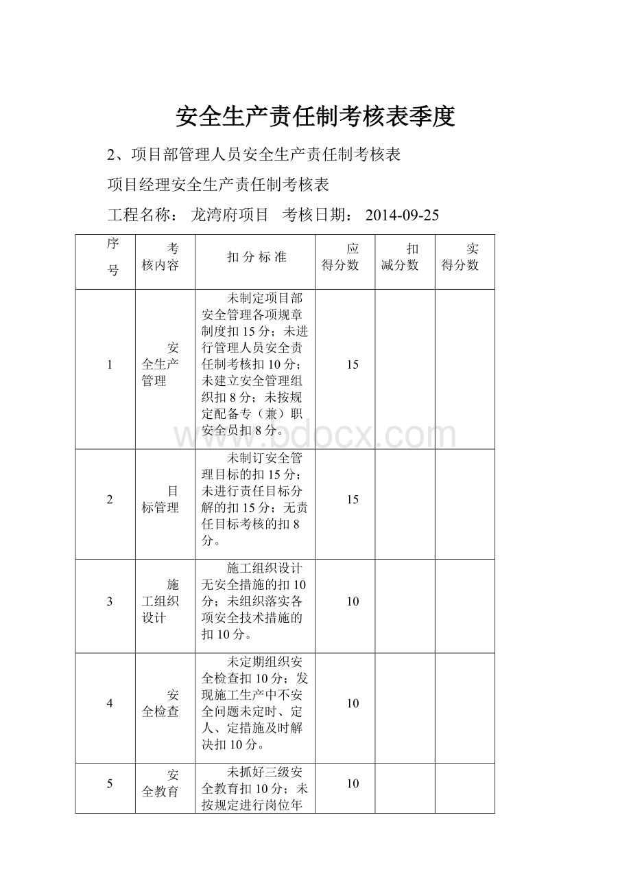 安全生产责任制考核表季度.docx_第1页