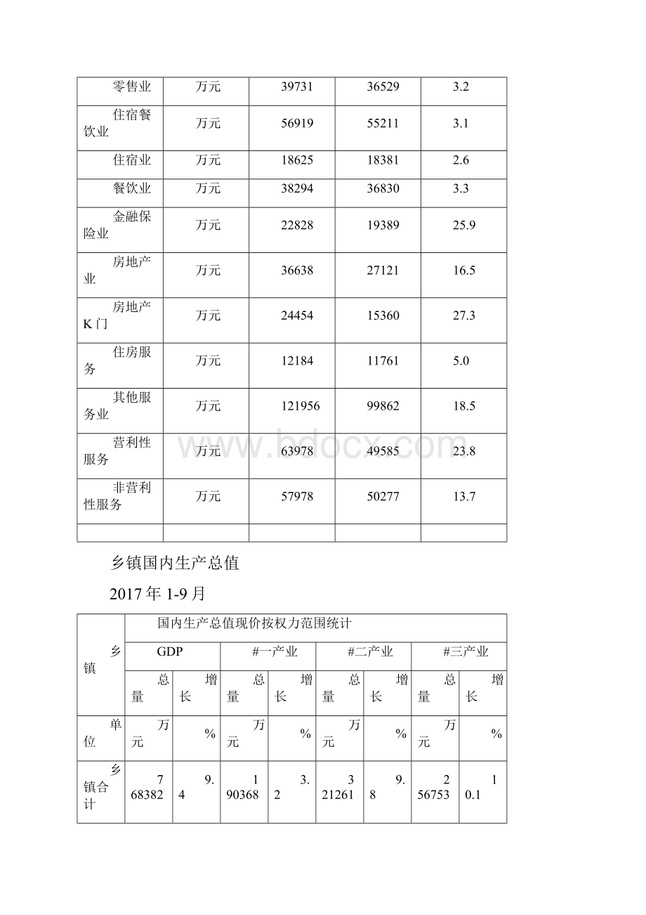 地区生产总值.docx_第2页