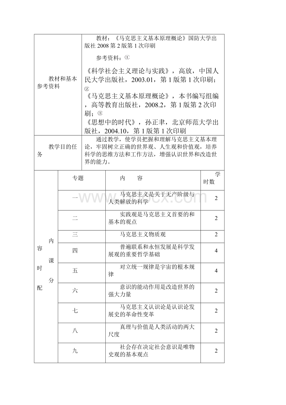 专题2马克思主义物质观是新唯物主义的理论基础0602刘增明陈晓兵合稿.docx_第2页