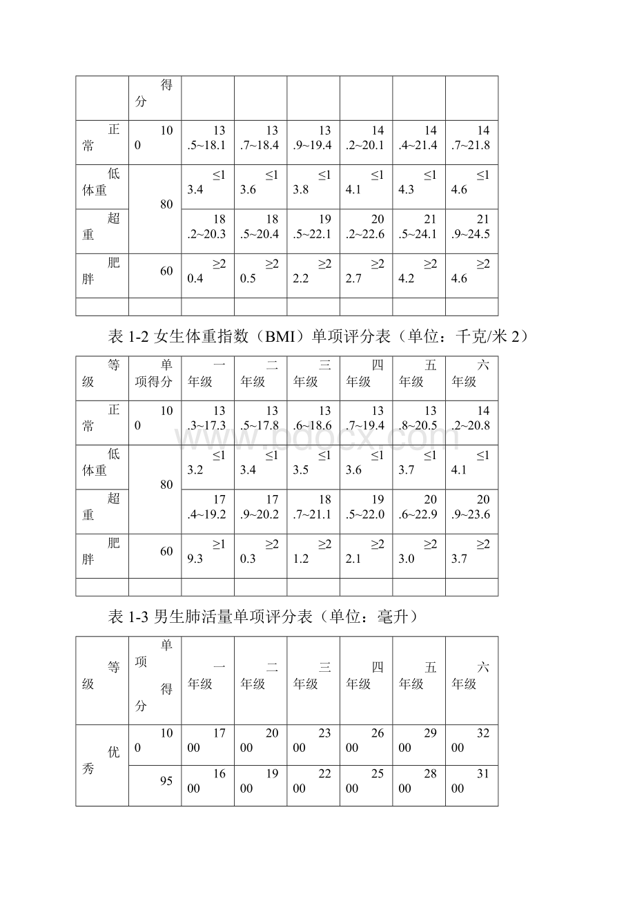 国家一年级体测标准.docx_第2页