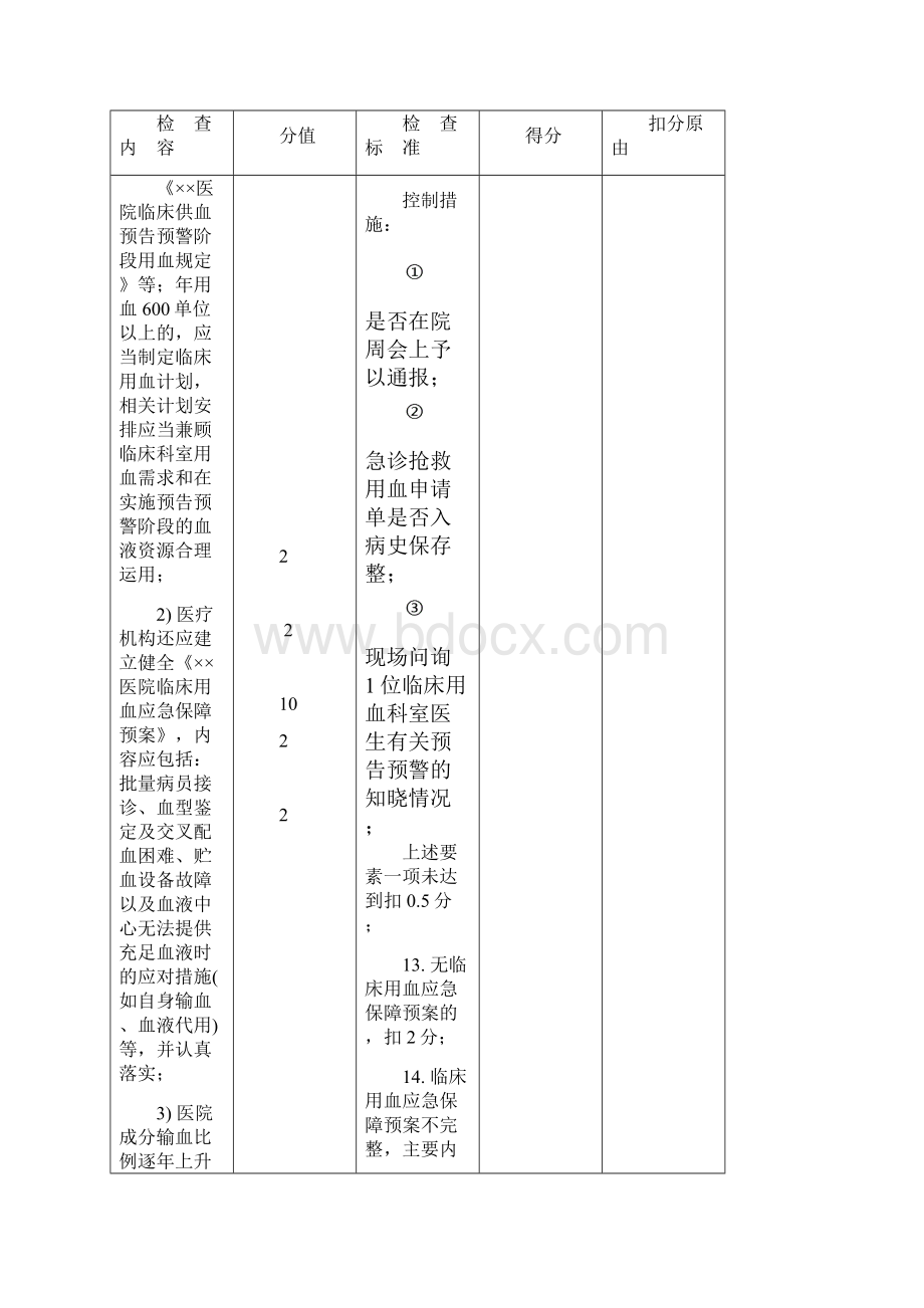 临床输血质控检查评分标准.docx_第3页