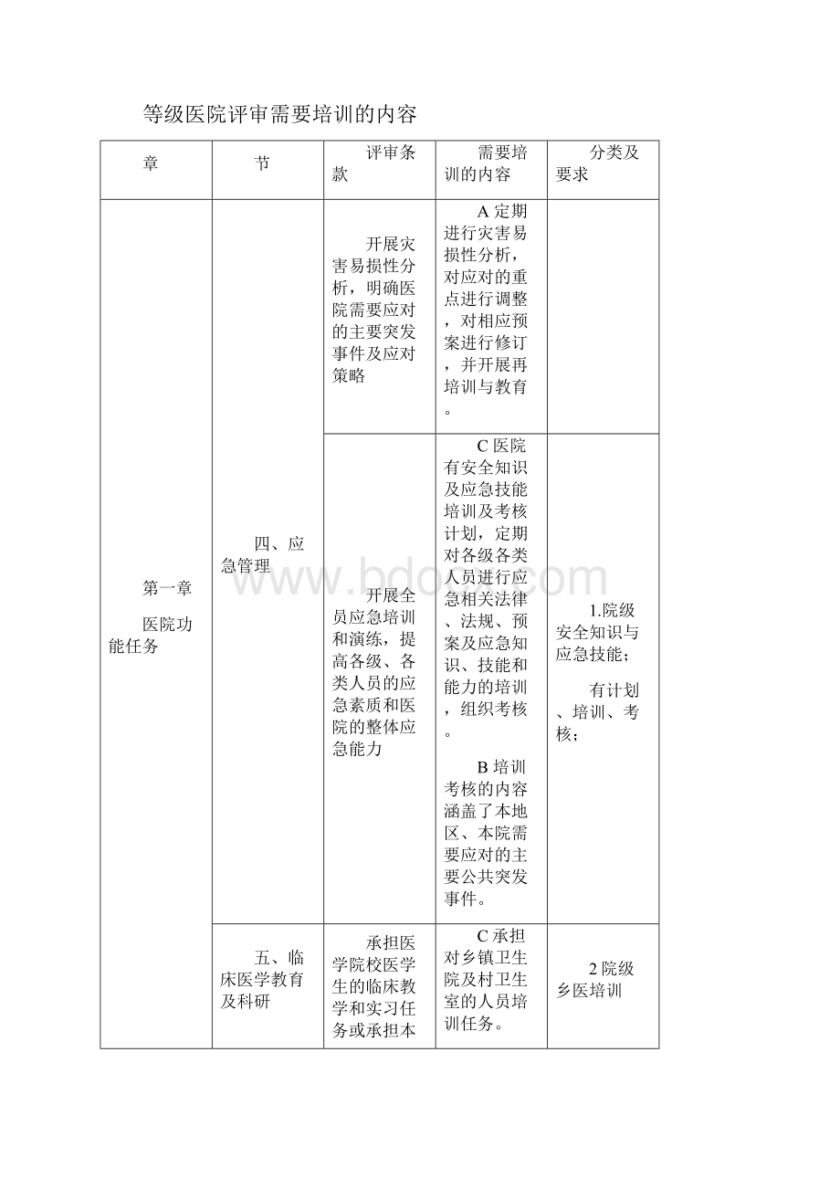 二级医院评审培训内容汇总.docx_第2页